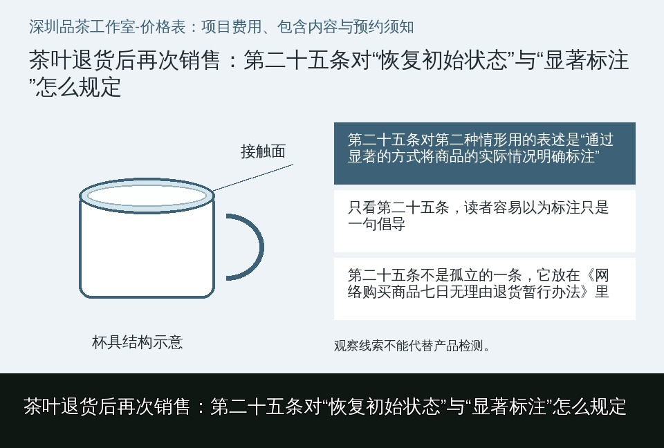 茶叶退货后再次销售:第二十五条对“恢复初始状态”与“显著标注”怎么规定的知识要点示意图