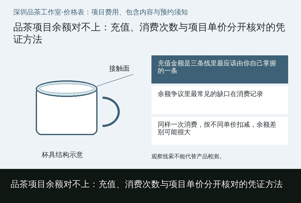 品茶项目余额对不上：充值、消费次数与项目单价分开核对的凭证方法的知识要点示意图